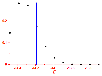 Strength function